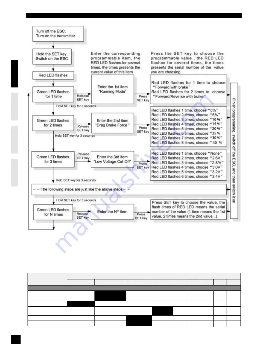 Hobbytech BXR.S1 Instruction Manual Download Page 10