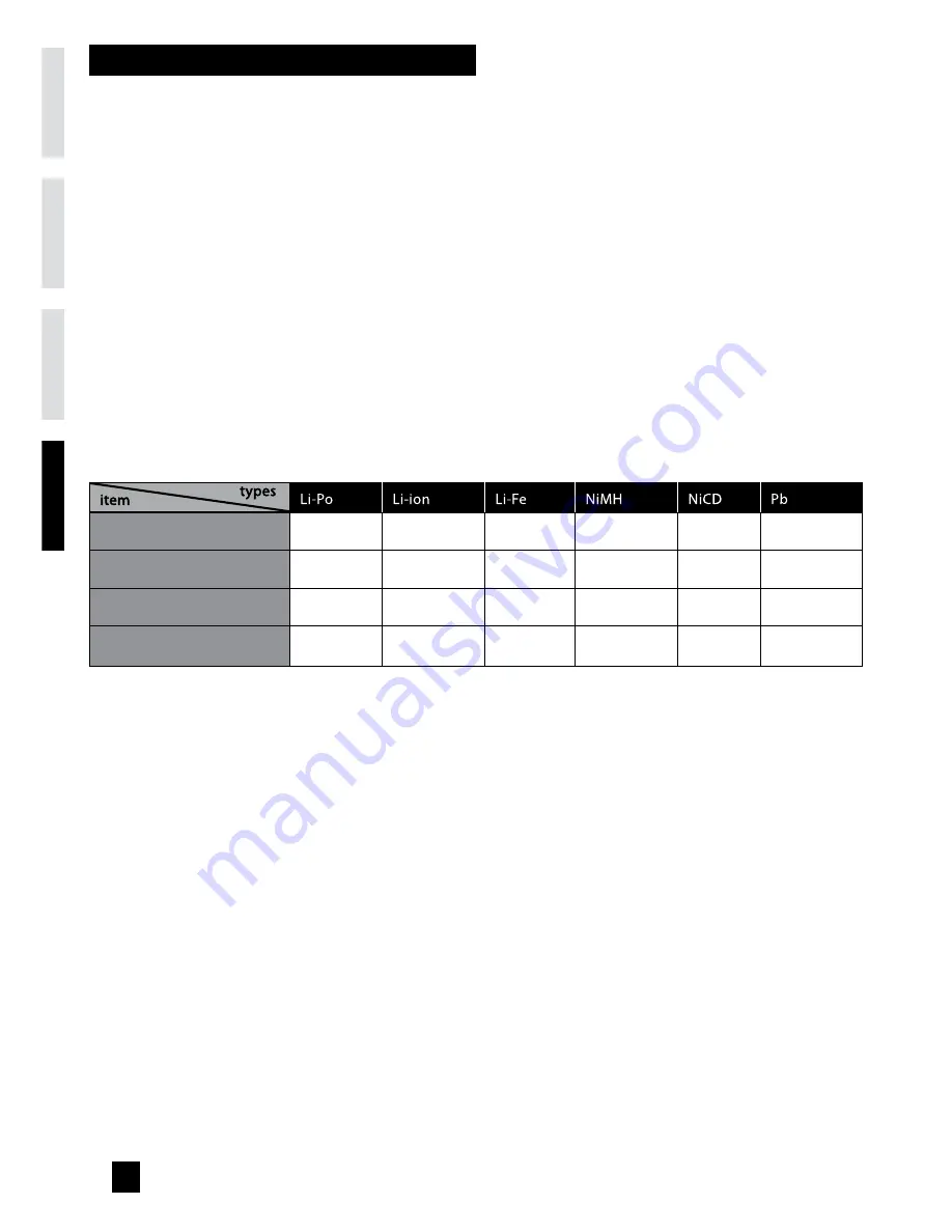 Hobbytech MULTI 80 Instruction Manual Download Page 52