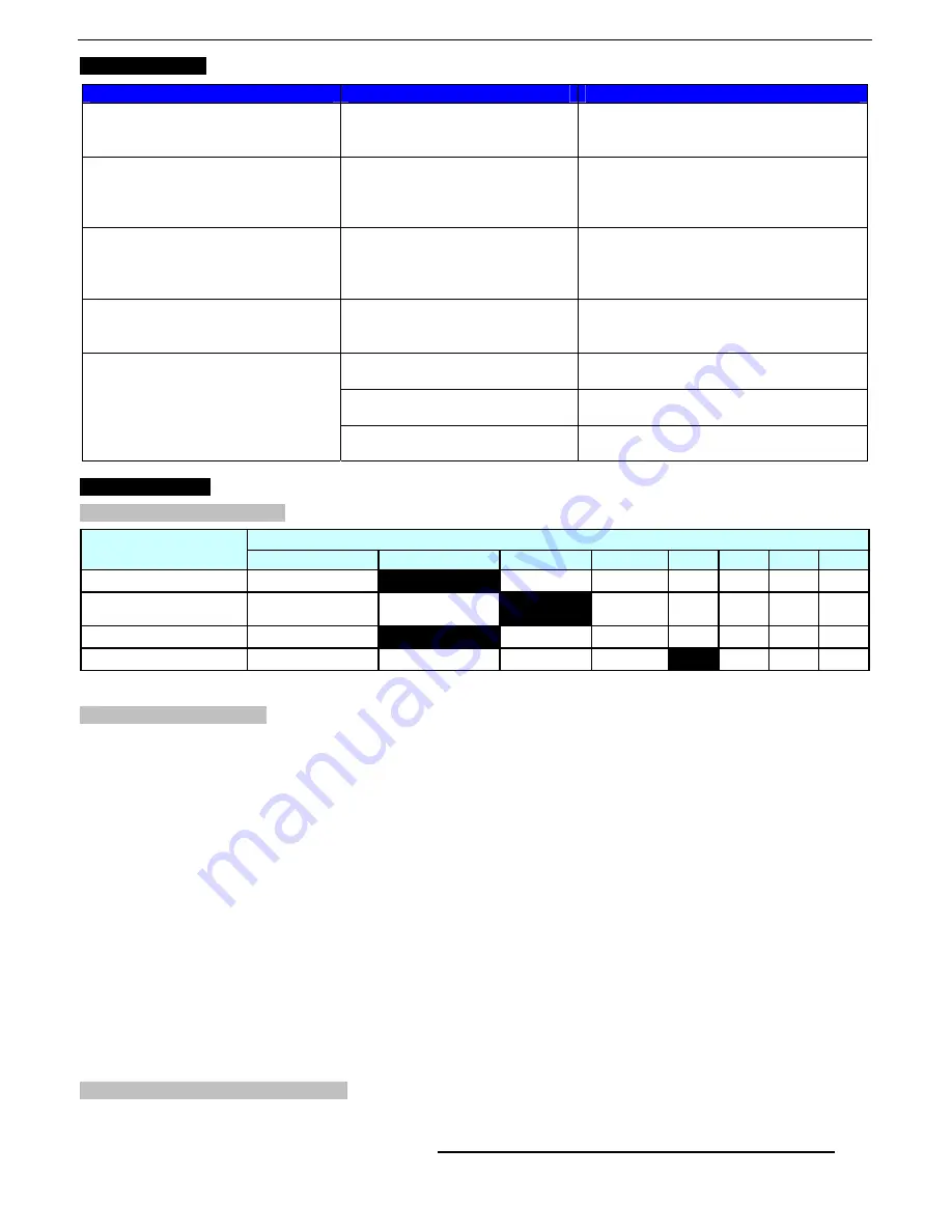 Hobbywing Technology SeaKing-25A User Manual Download Page 3