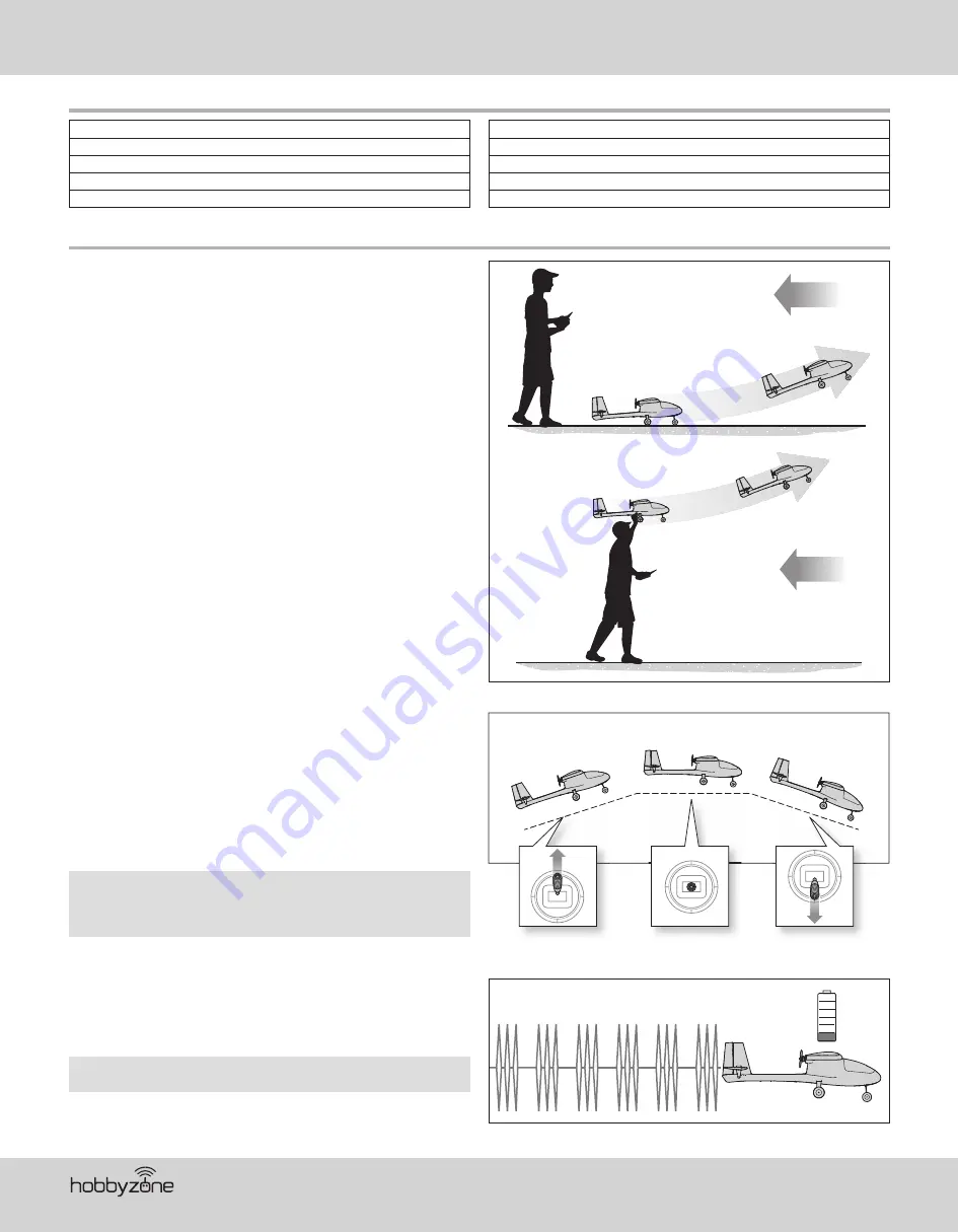 HobbyZone AeroScout S Instruction Manual Download Page 34