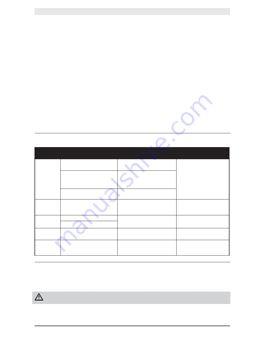 HobbyZone Sport Cub S Instruction Manual Download Page 19