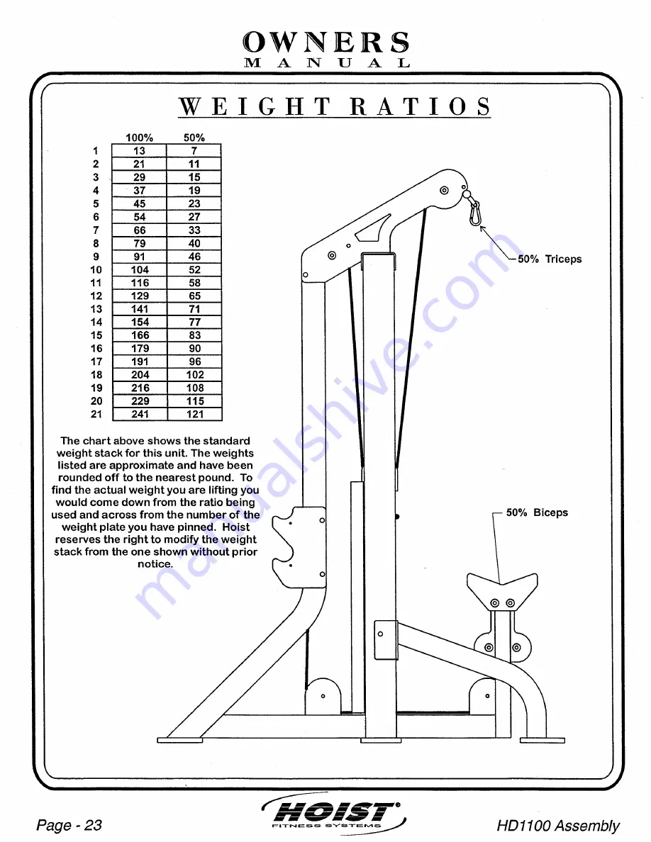 Hoist Fitness HD1100 Owner'S Manual Download Page 24