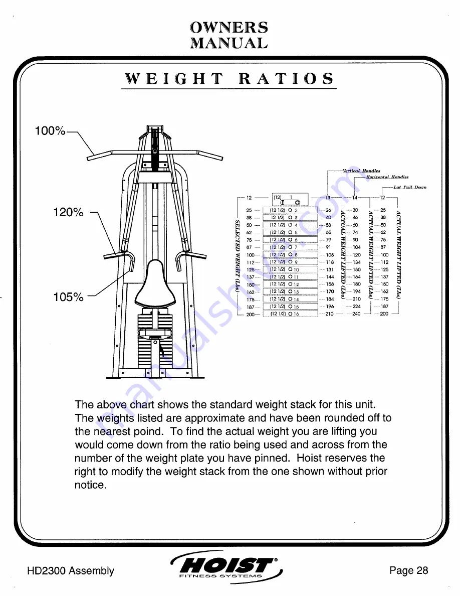 Hoist Fitness HD2300 Owner'S Manual Download Page 29