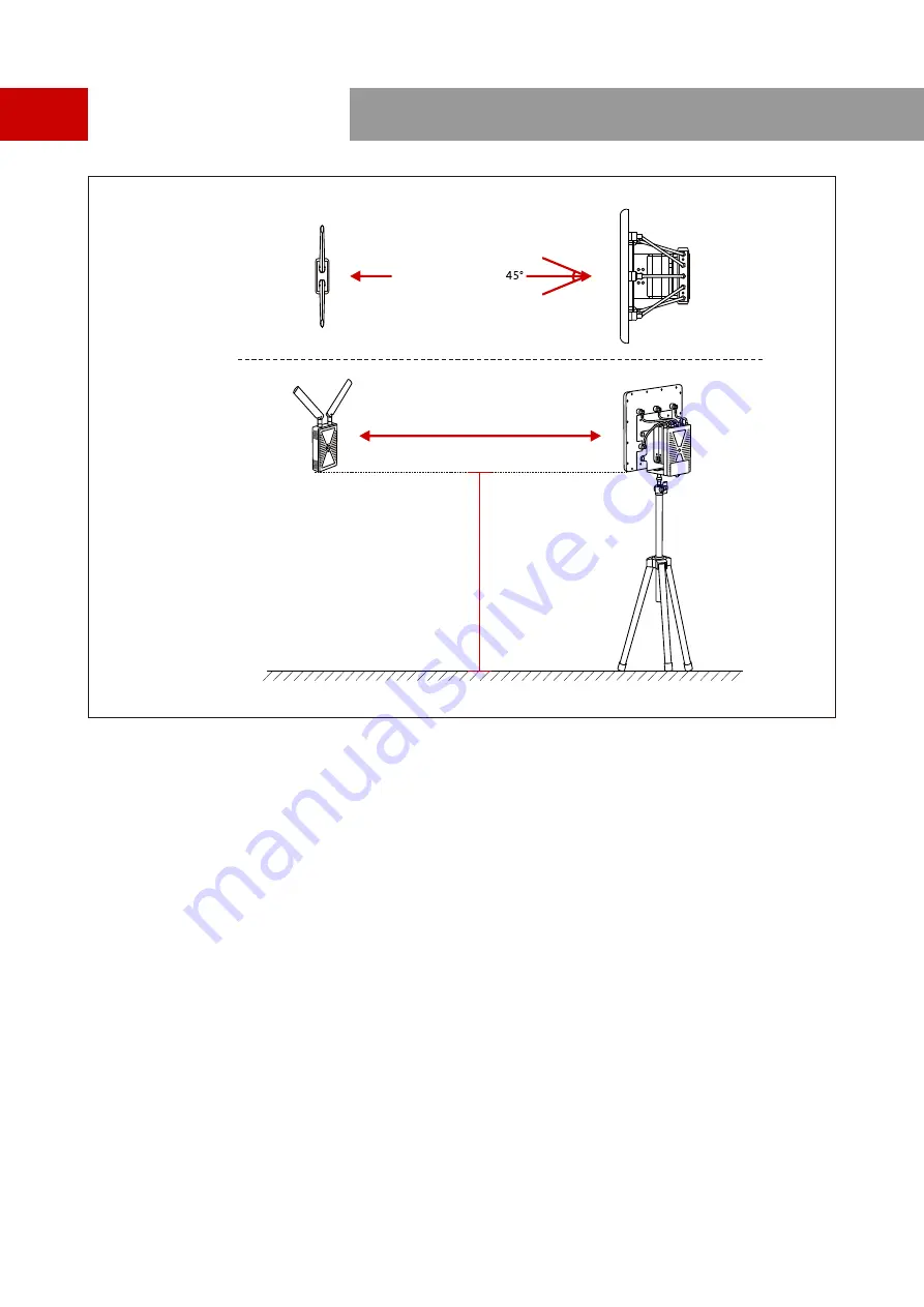 Hollyland Panel Antenna User Manual Download Page 5