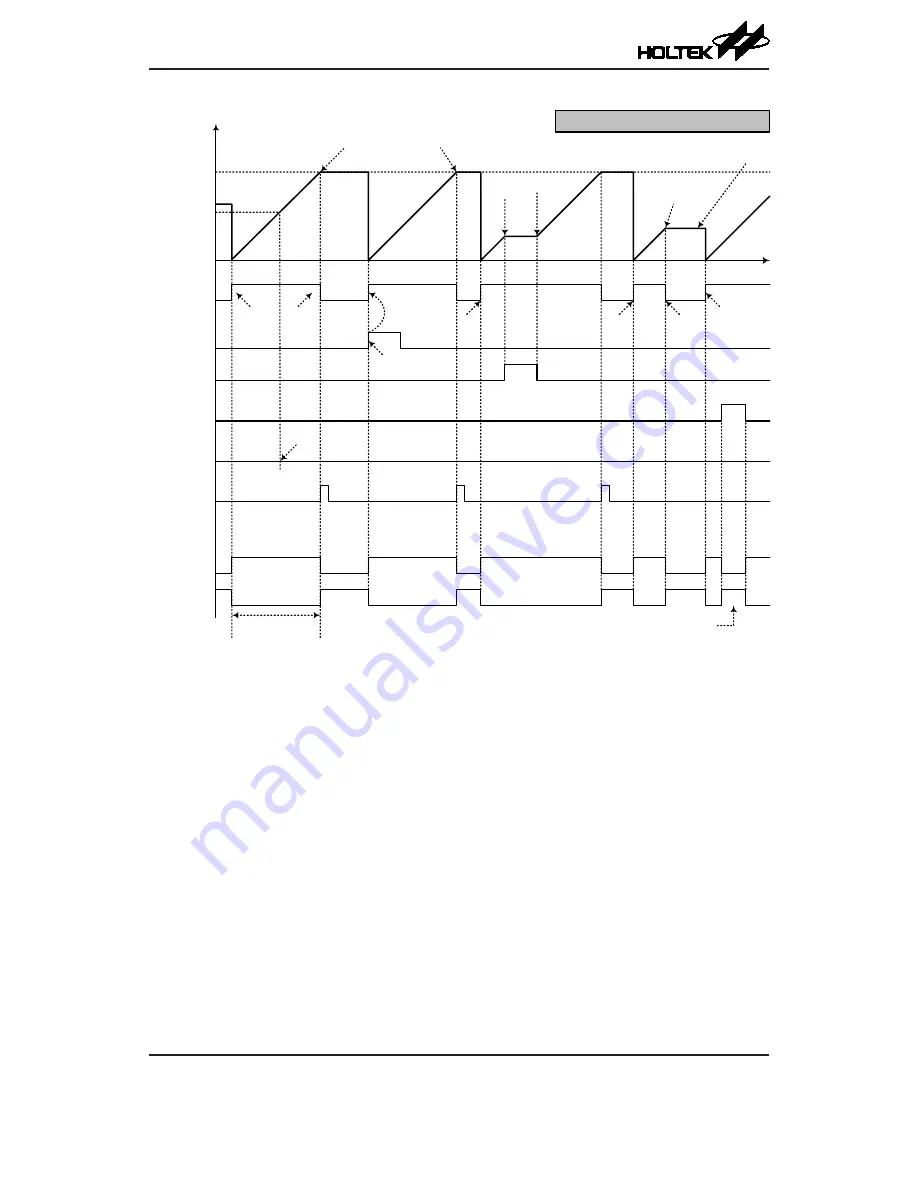 Holtek BC66F5652 Manual Download Page 115