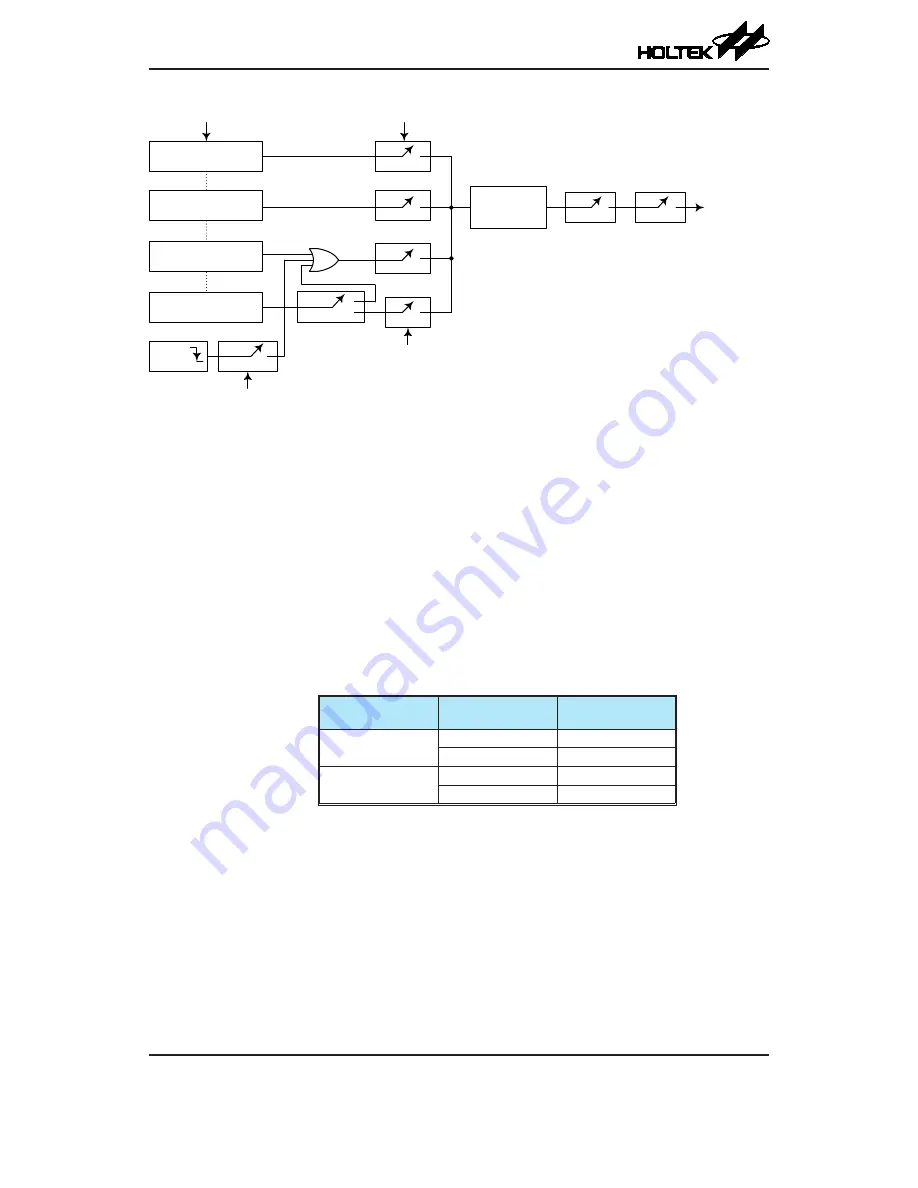 Holtek BS86DH12C Manual Download Page 151