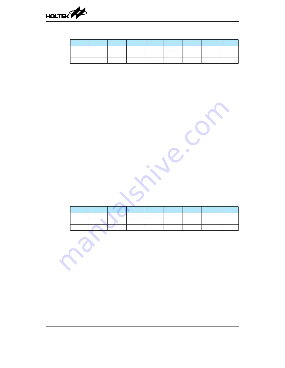 Holtek BS86DH12C Manual Download Page 156