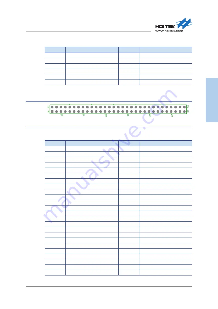 Holtek HT32 MCU User Manual Download Page 12