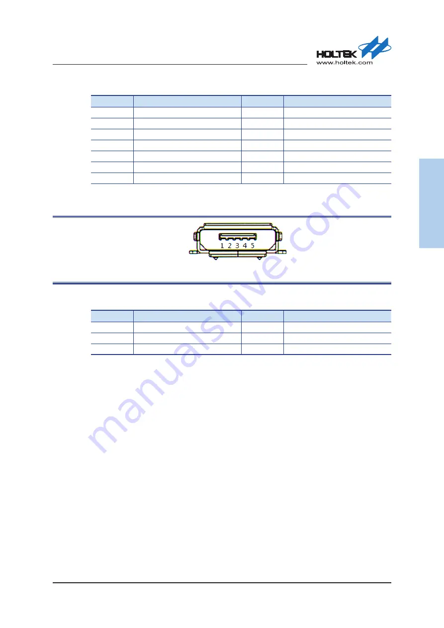 Holtek HT32 MCU User Manual Download Page 13