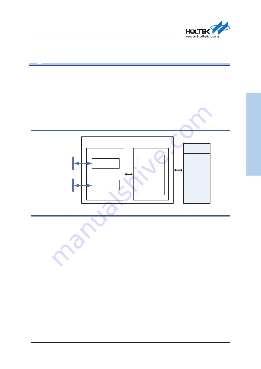 Holtek HT32F50231 Скачать руководство пользователя страница 34