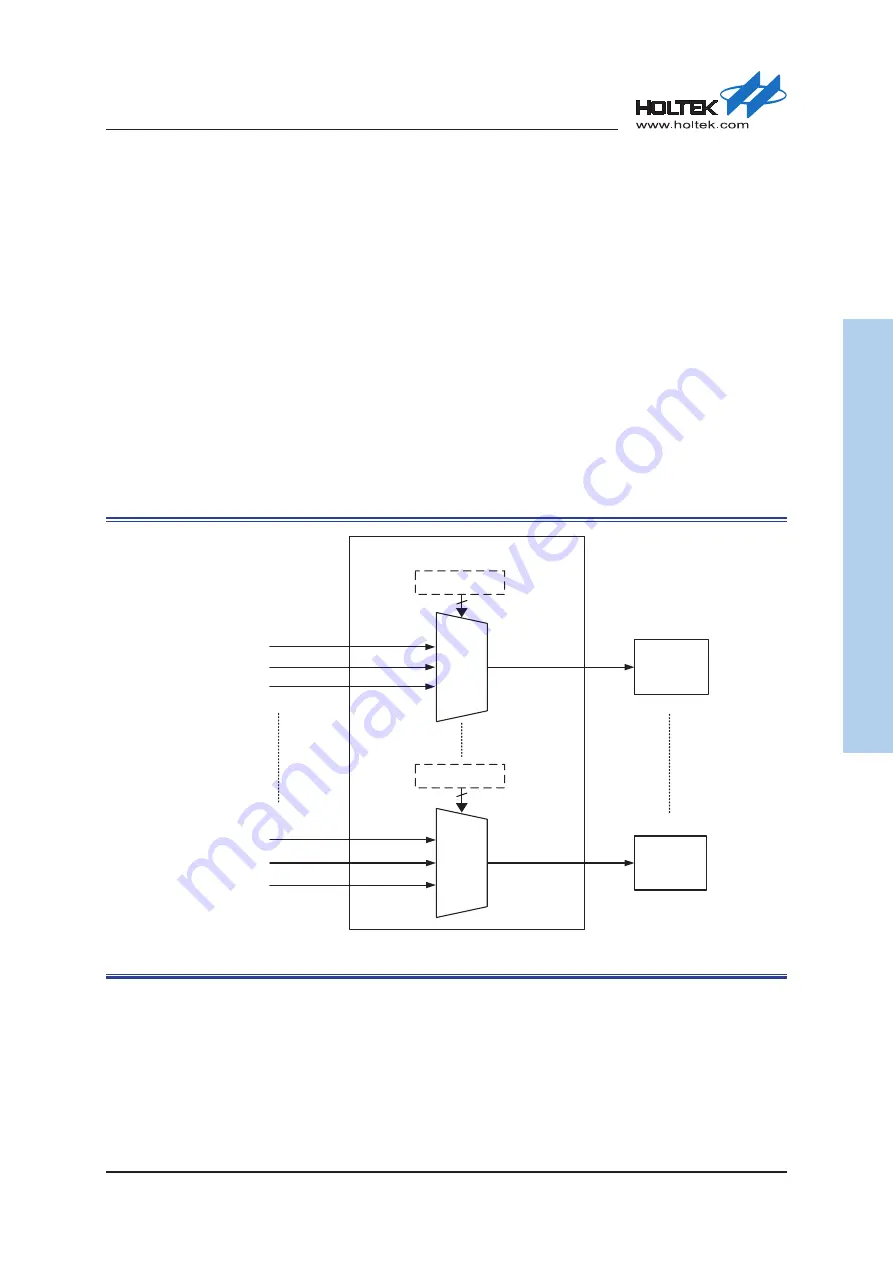 Holtek HT32F50231 Скачать руководство пользователя страница 140