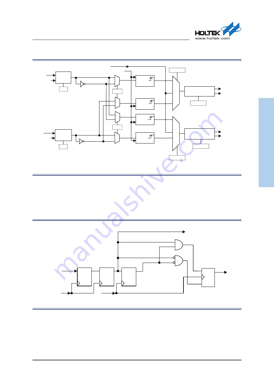 Holtek HT32F50231 User Manual Download Page 198