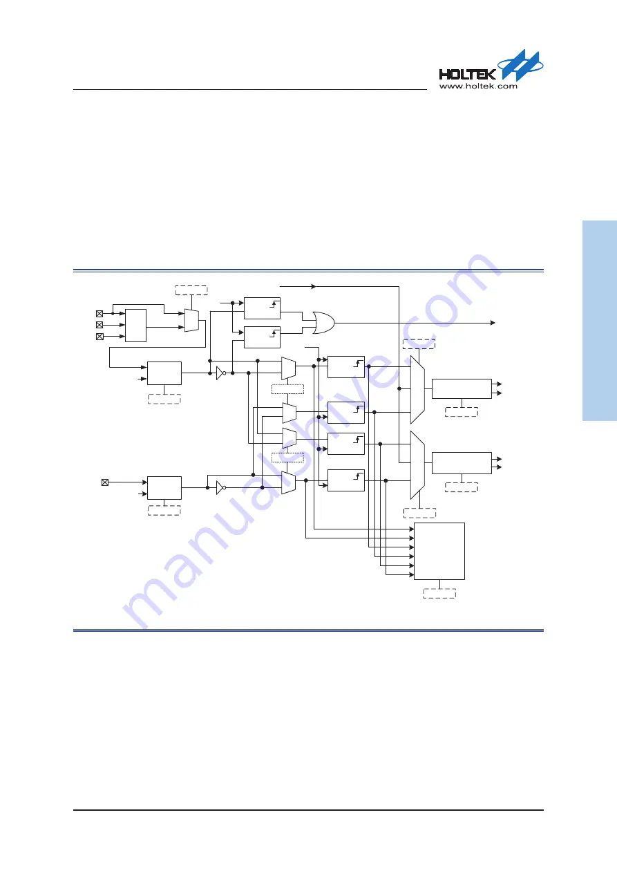 Holtek HT32F50231 User Manual Download Page 199