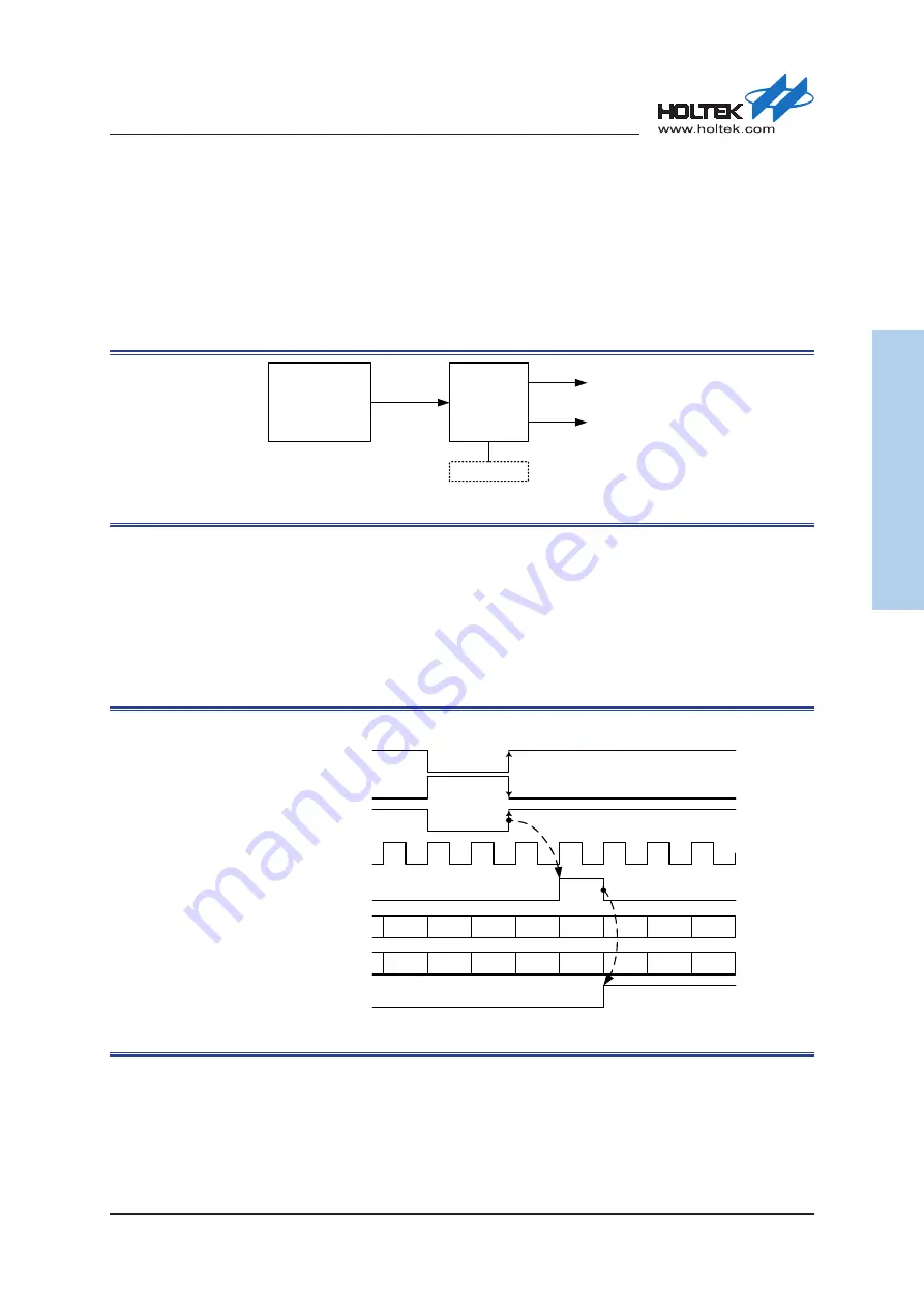 Holtek HT32F50231 User Manual Download Page 305