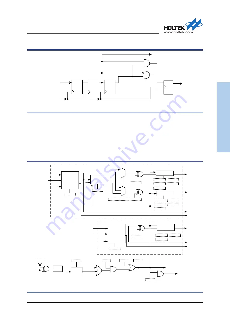 Holtek HT32F50231 User Manual Download Page 311