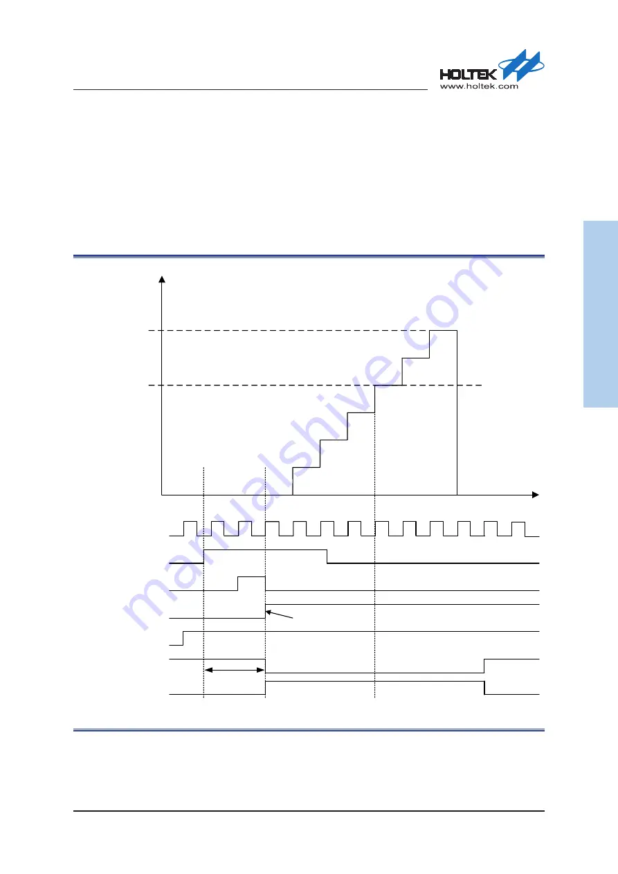 Holtek HT32F50231 User Manual Download Page 325