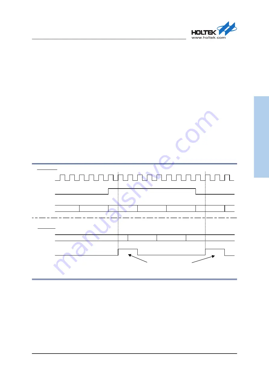 Holtek HT32F50231 User Manual Download Page 327