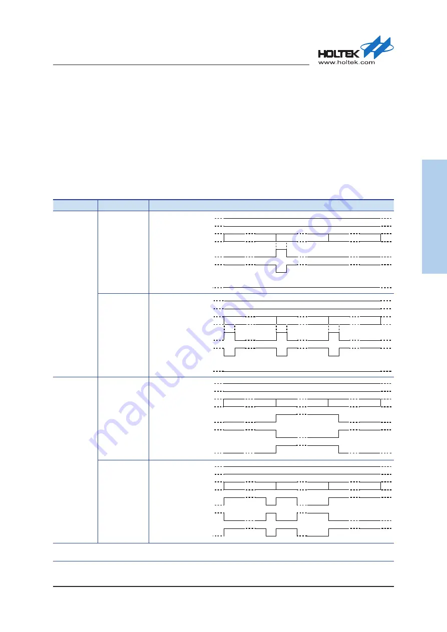 Holtek HT32F50231 Скачать руководство пользователя страница 375