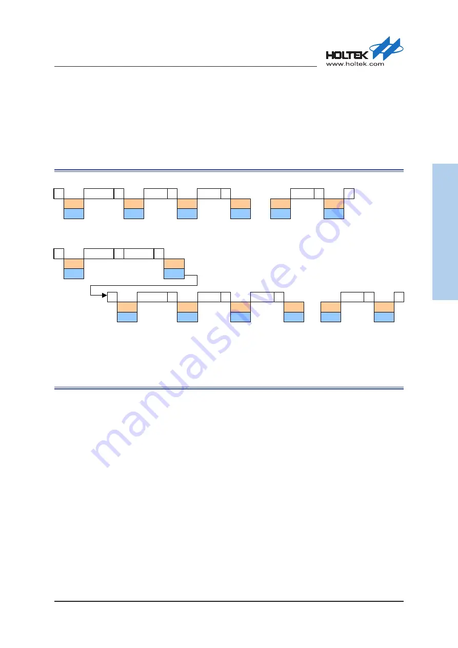 Holtek HT32F50231 User Manual Download Page 401