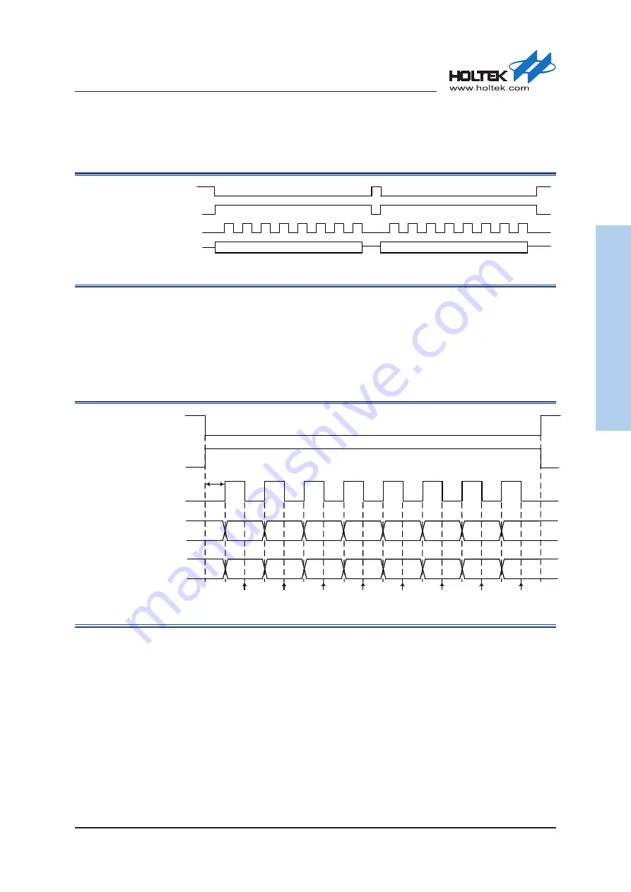 Holtek HT32F50231 User Manual Download Page 423