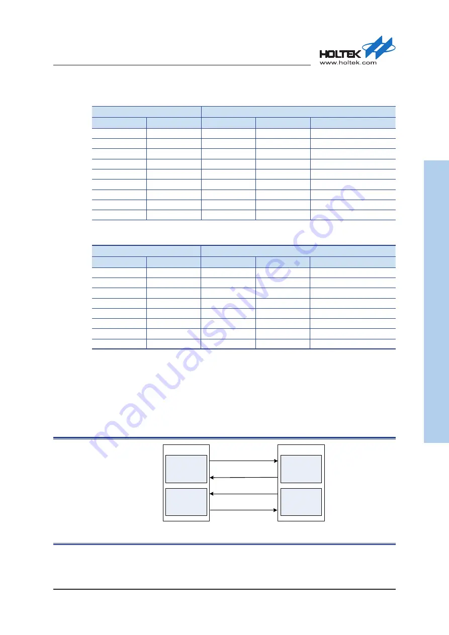 Holtek HT32F50231 User Manual Download Page 443