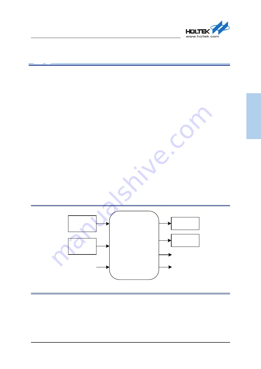 Holtek HT32F50231 User Manual Download Page 476