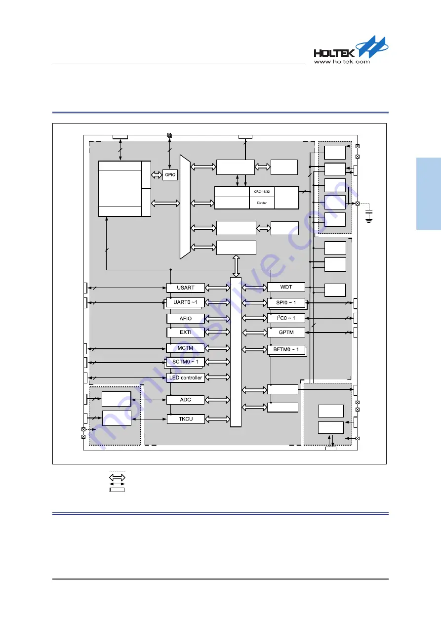 Holtek HT32F54231 User Manual Download Page 31