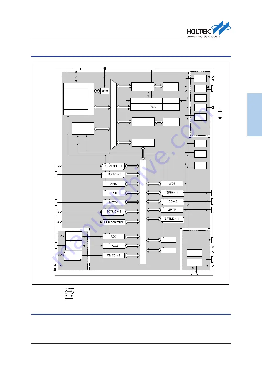 Holtek HT32F54231 User Manual Download Page 32