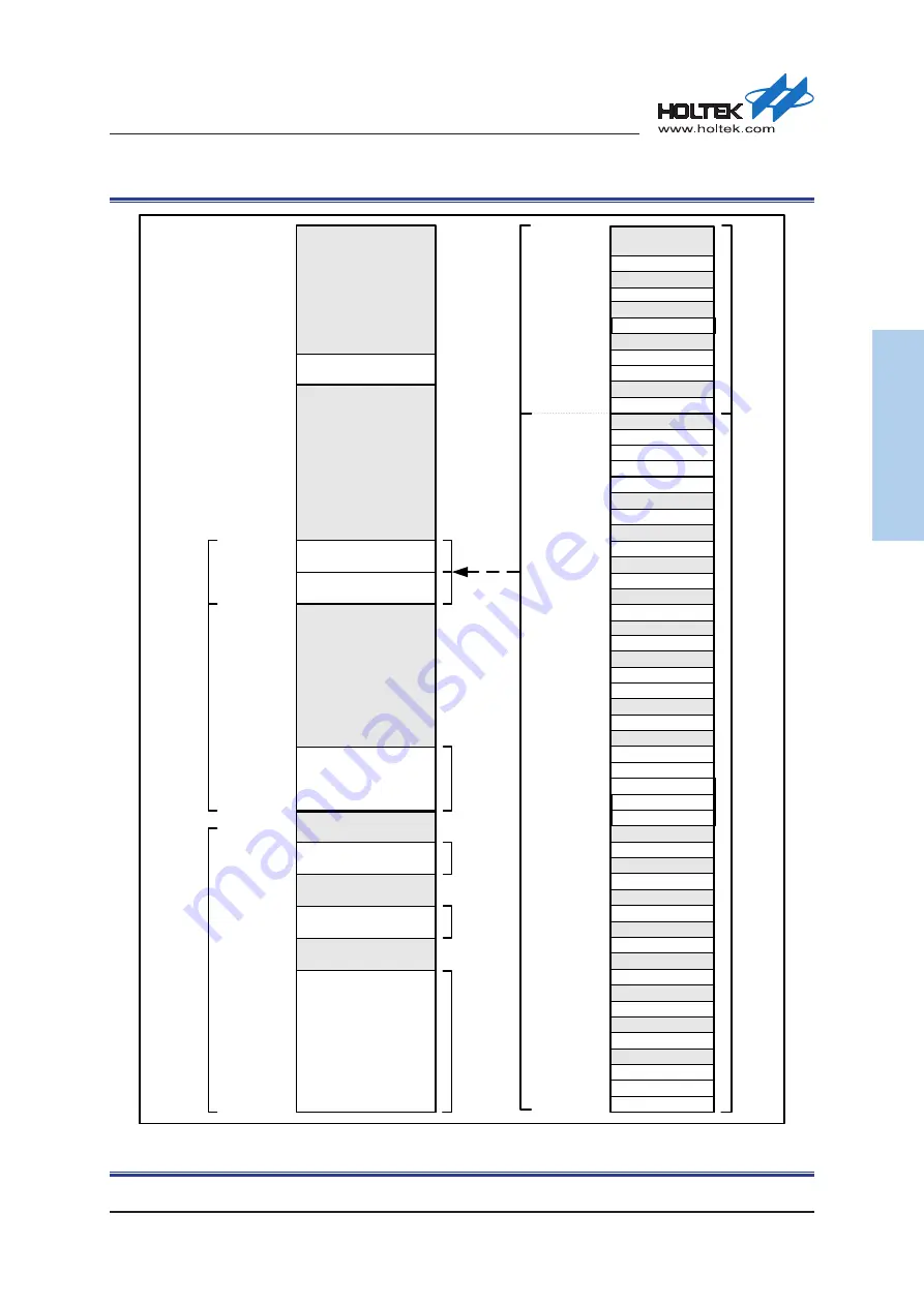 Holtek HT32F54231 User Manual Download Page 38