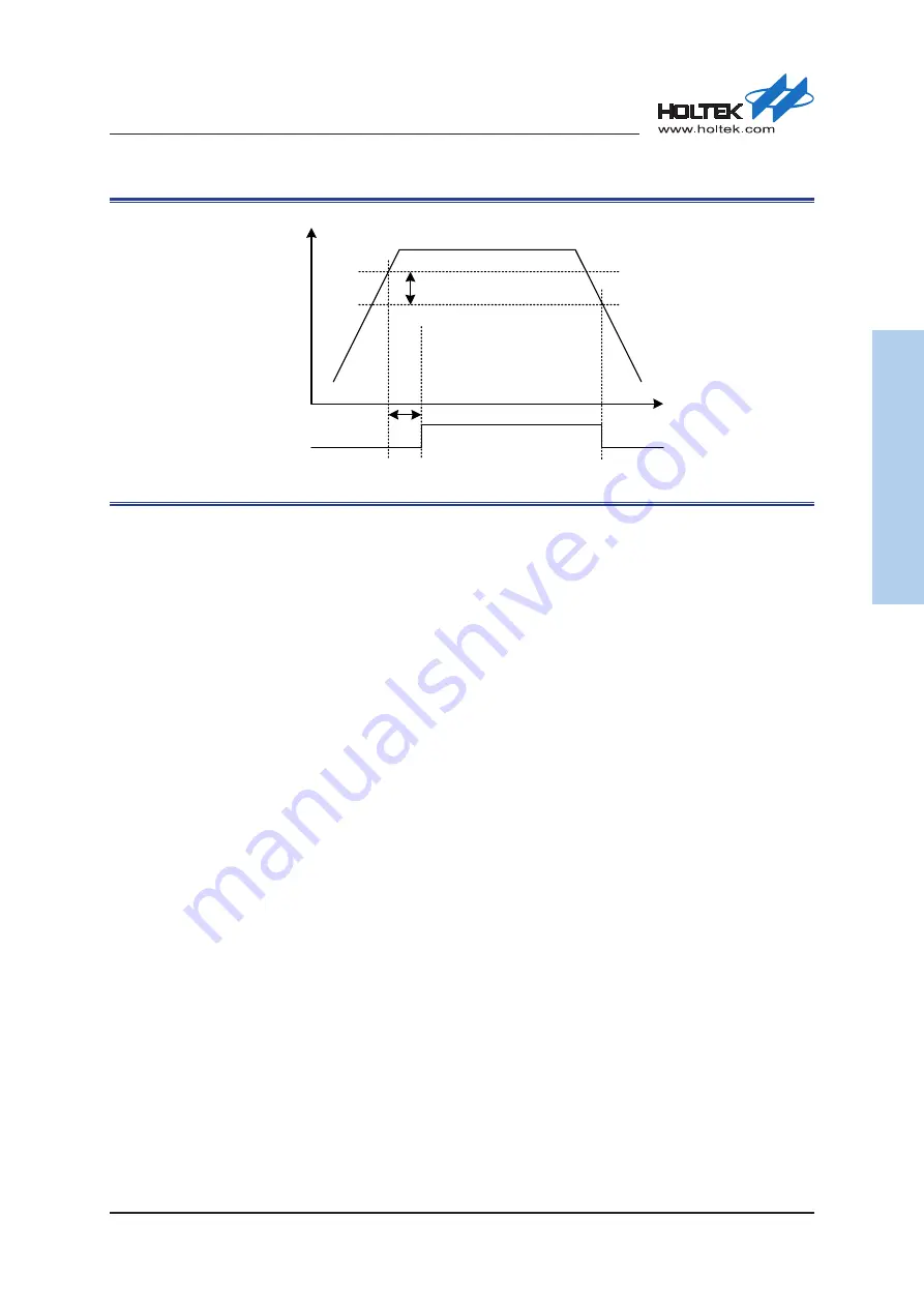 Holtek HT32F54231 User Manual Download Page 71