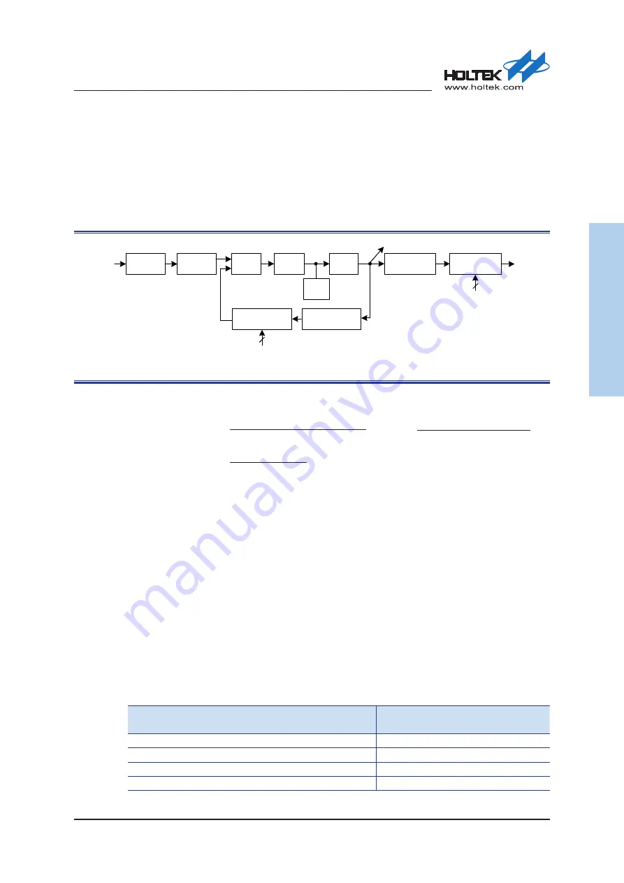 Holtek HT32F54231 User Manual Download Page 85