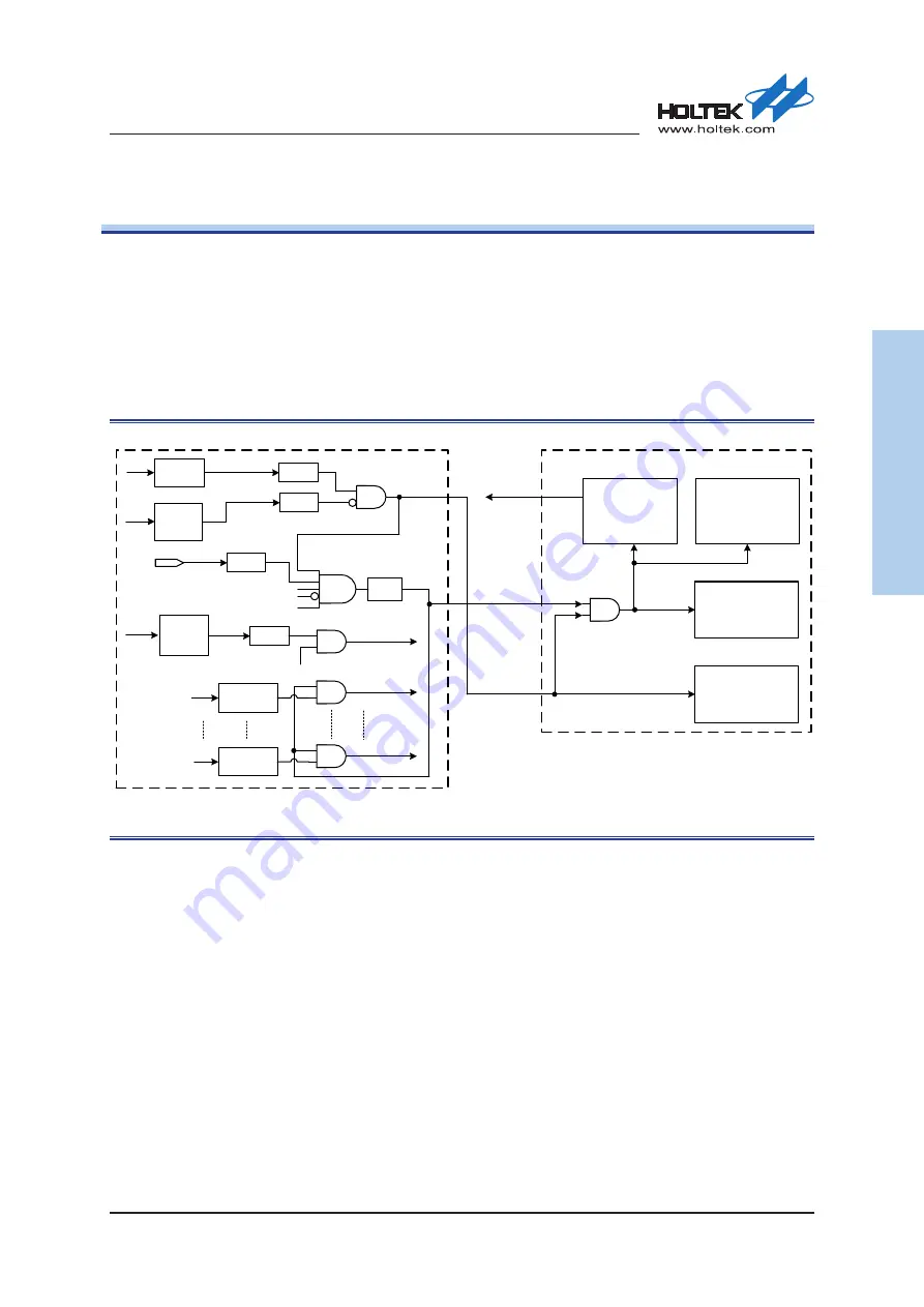 Holtek HT32F54231 User Manual Download Page 115