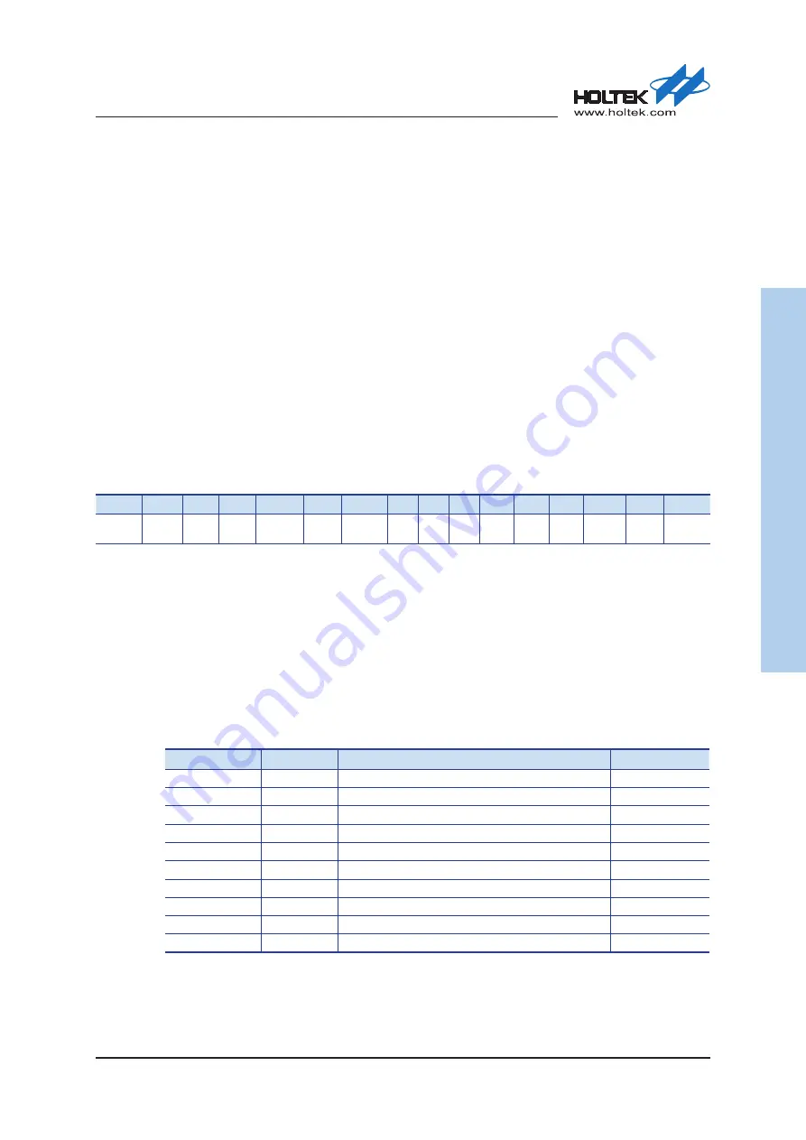 Holtek HT32F54231 User Manual Download Page 170