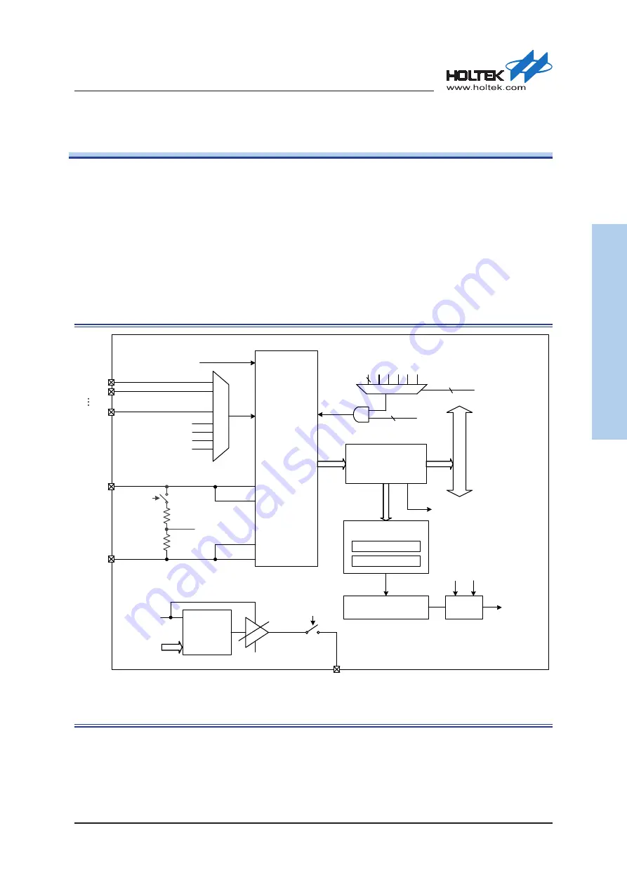 Holtek HT32F54231 User Manual Download Page 188