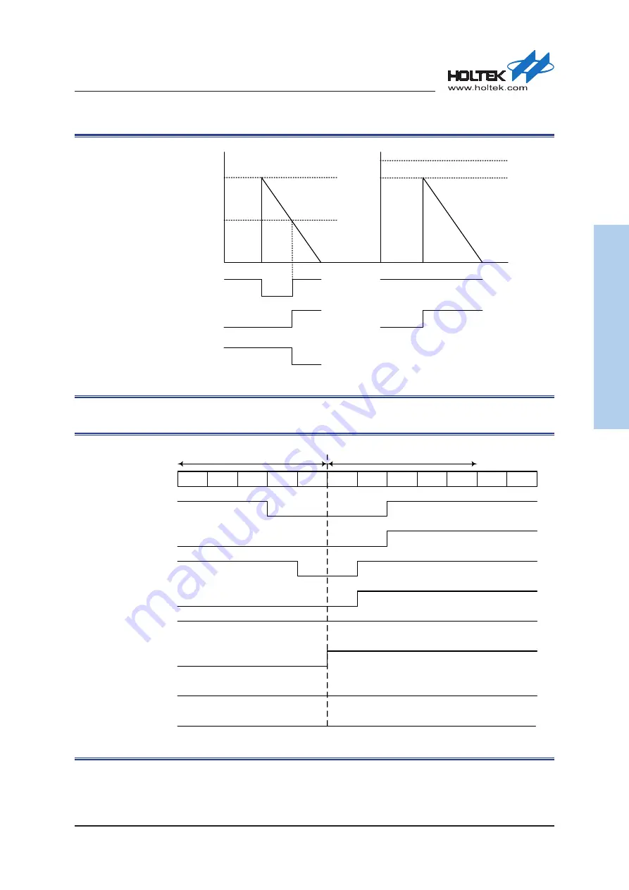 Holtek HT32F54231 User Manual Download Page 240