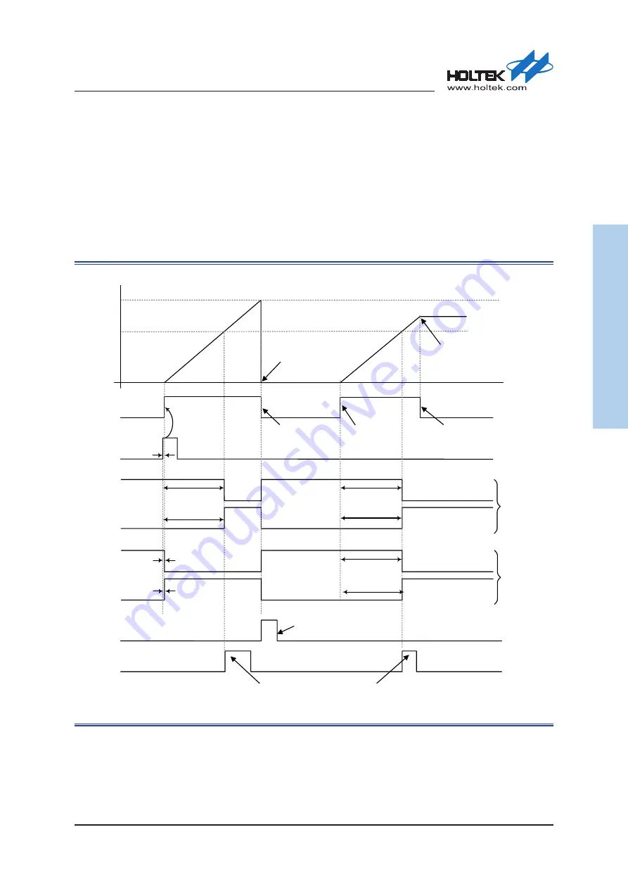 Holtek HT32F54231 User Manual Download Page 242