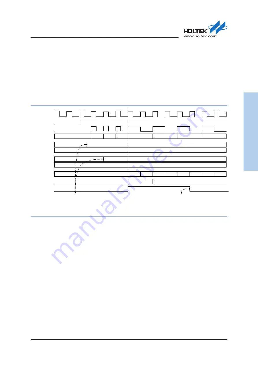 Holtek HT32F54231 User Manual Download Page 288