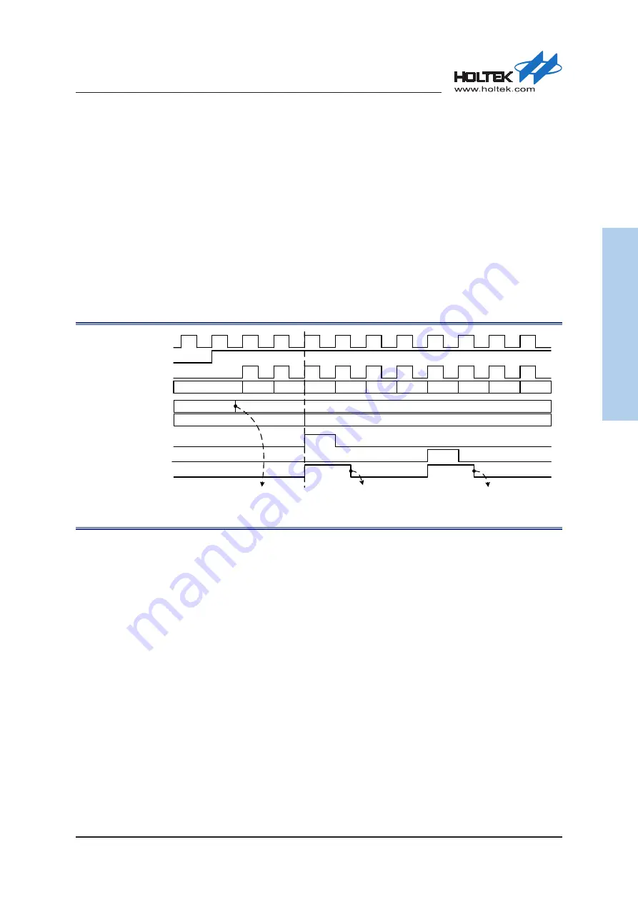 Holtek HT32F54231 User Manual Download Page 289