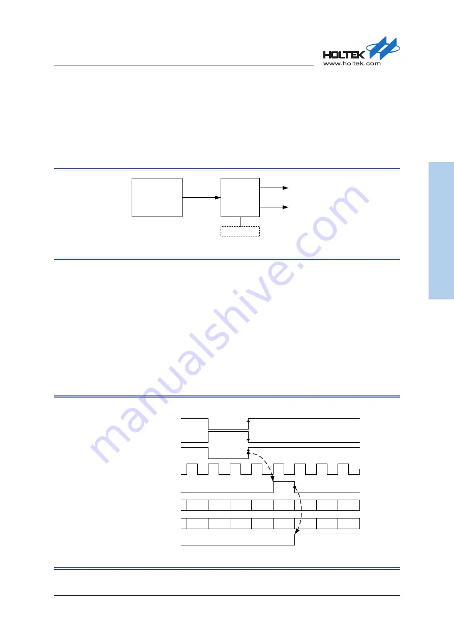 Holtek HT32F54231 User Manual Download Page 293