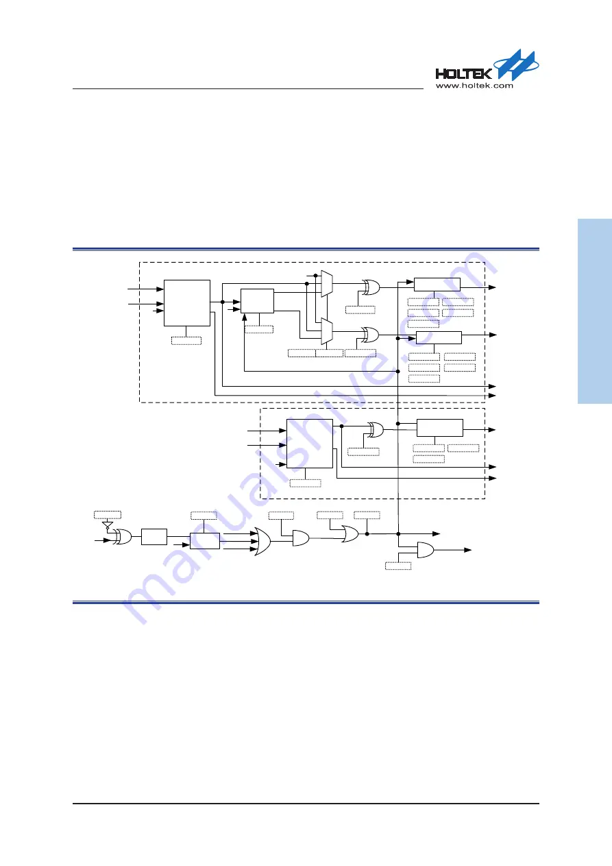 Holtek HT32F54231 User Manual Download Page 301