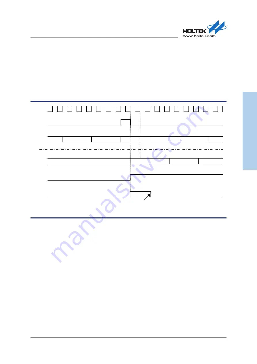 Holtek HT32F54231 User Manual Download Page 318