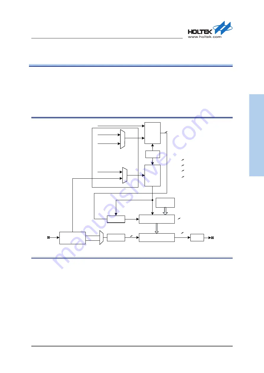 Holtek HT32F54231 User Manual Download Page 366