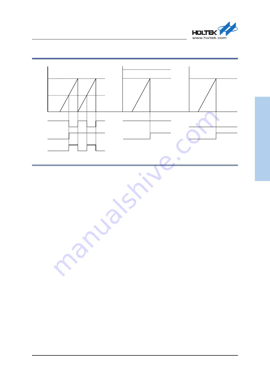 Holtek HT32F54231 User Manual Download Page 377