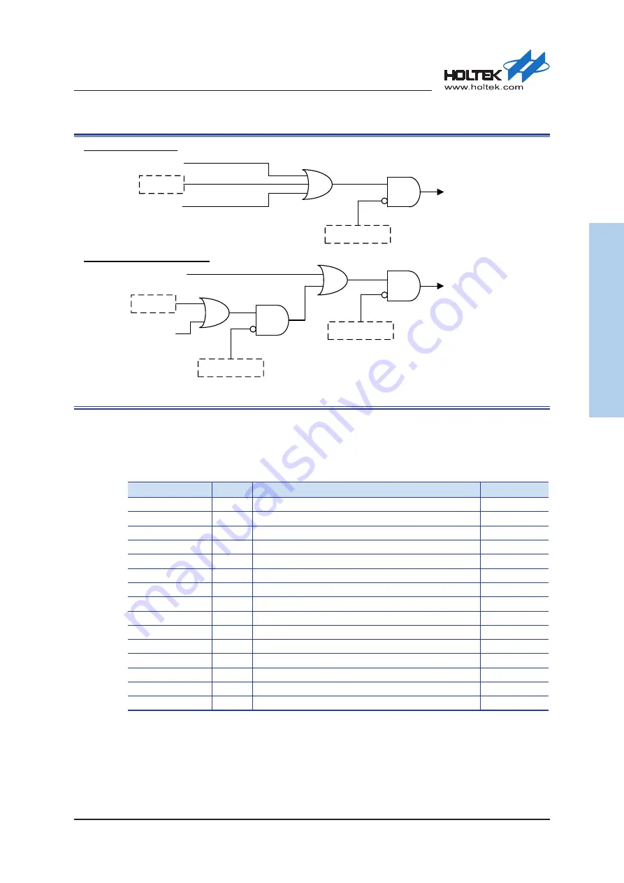 Holtek HT32F54231 User Manual Download Page 378