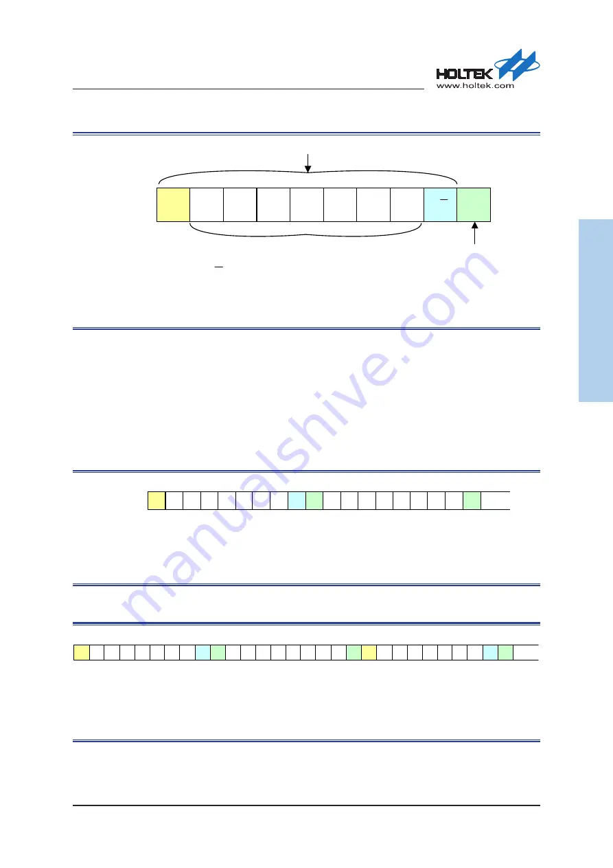 Holtek HT32F54231 User Manual Download Page 422