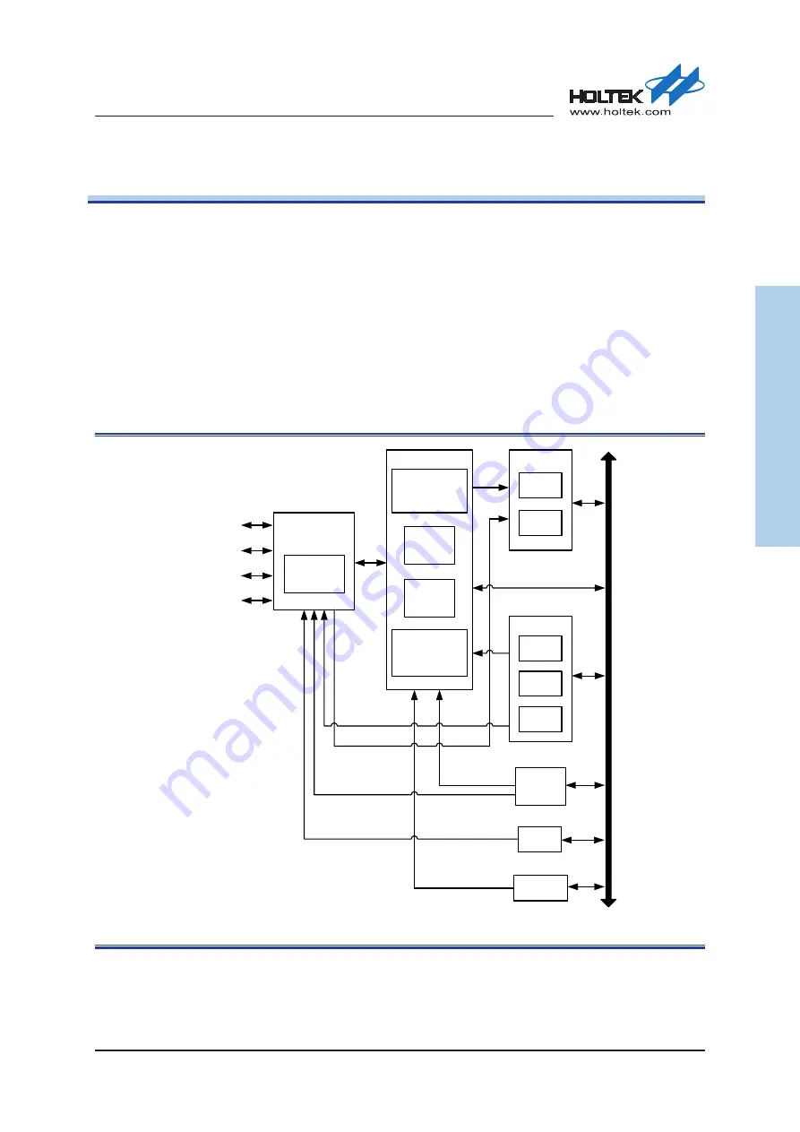 Holtek HT32F54231 User Manual Download Page 445