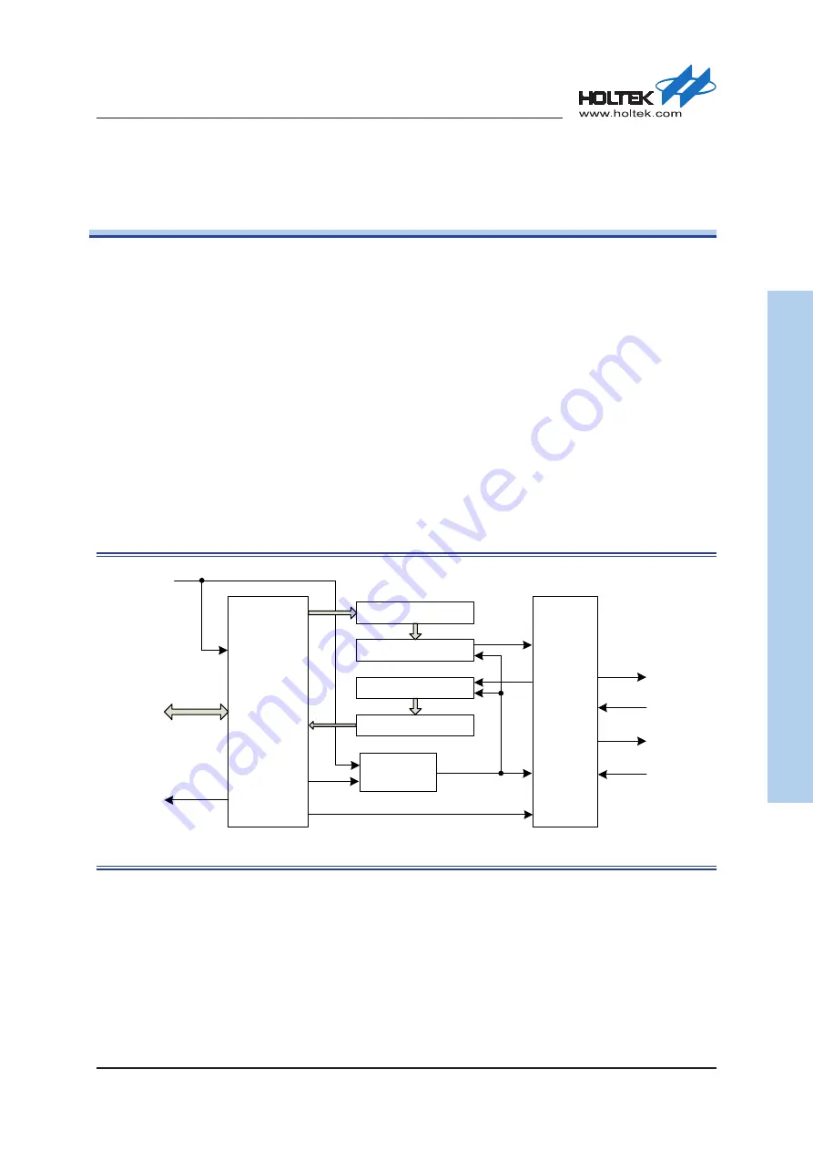 Holtek HT32F54231 User Manual Download Page 468