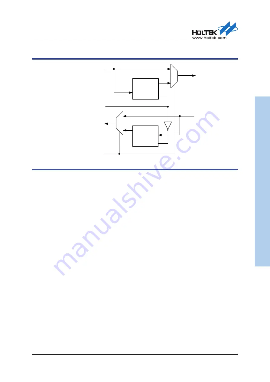 Holtek HT32F54231 User Manual Download Page 475