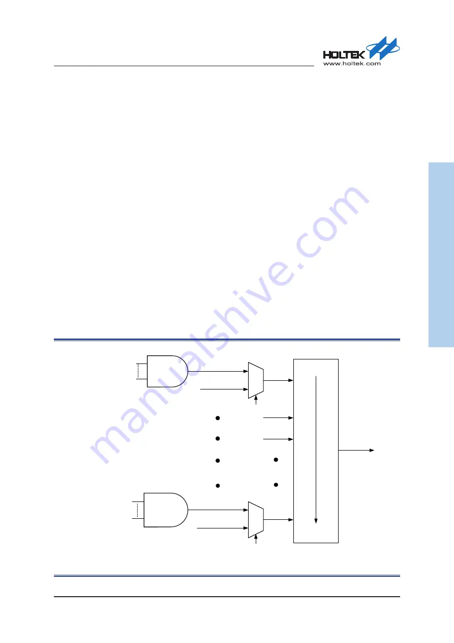 Holtek HT32F54231 Скачать руководство пользователя страница 507