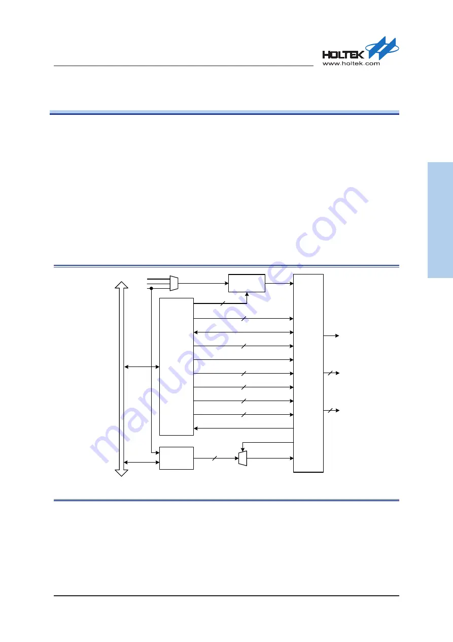 Holtek HT32F54231 User Manual Download Page 531